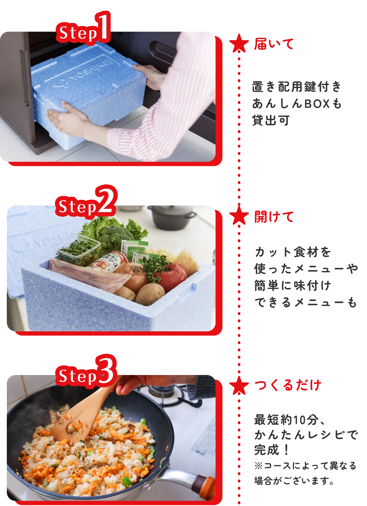 STEP