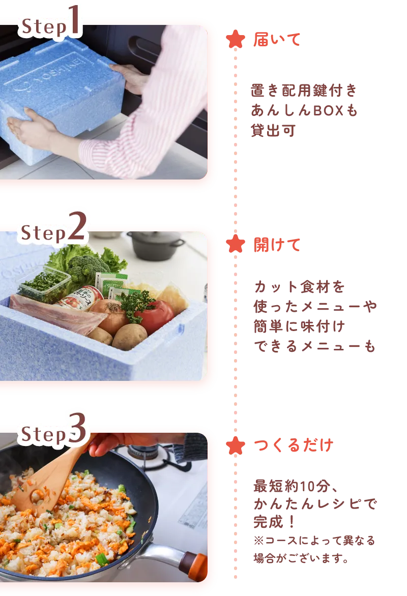 step1届く。置き配用鍵付きあんしんBOXも貸出可能。step2開ける。カット食材を使ったメニューや簡単に味付けできるメニューも。step3つくる。最短約10分、かんたんレシピで完成！※コースによって異なる場合がございます。