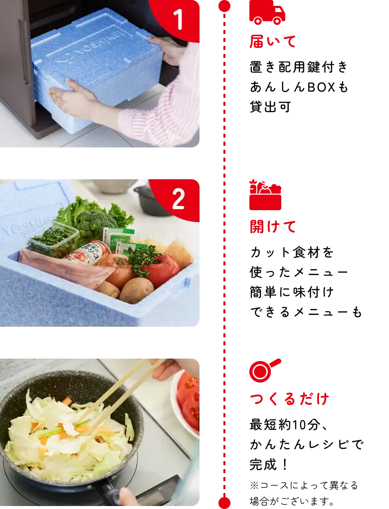 1 届いて：置き配用鍵付きあんしんBOXも貸出可 2 開けて：カット食材を使ったメニュー簡単に味付けできるメニューも 3 つくるだけ：最短約10分、かんたんレシピで完成！※コースによって異なる場合がございます。