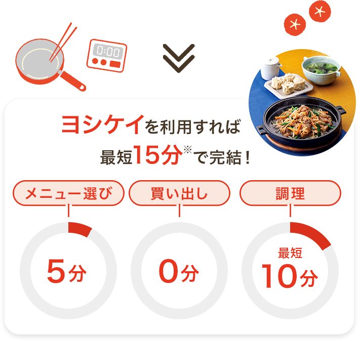 ヨシケイを利用すれば最短15分で完結!