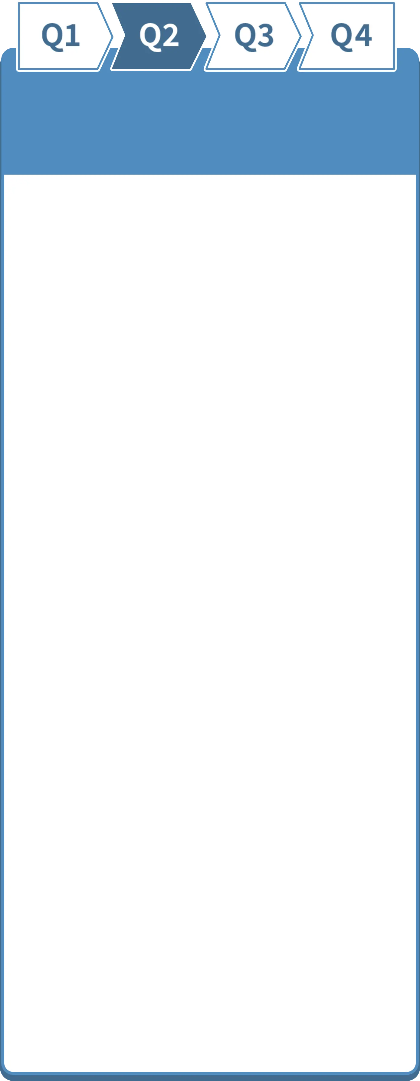 Q2