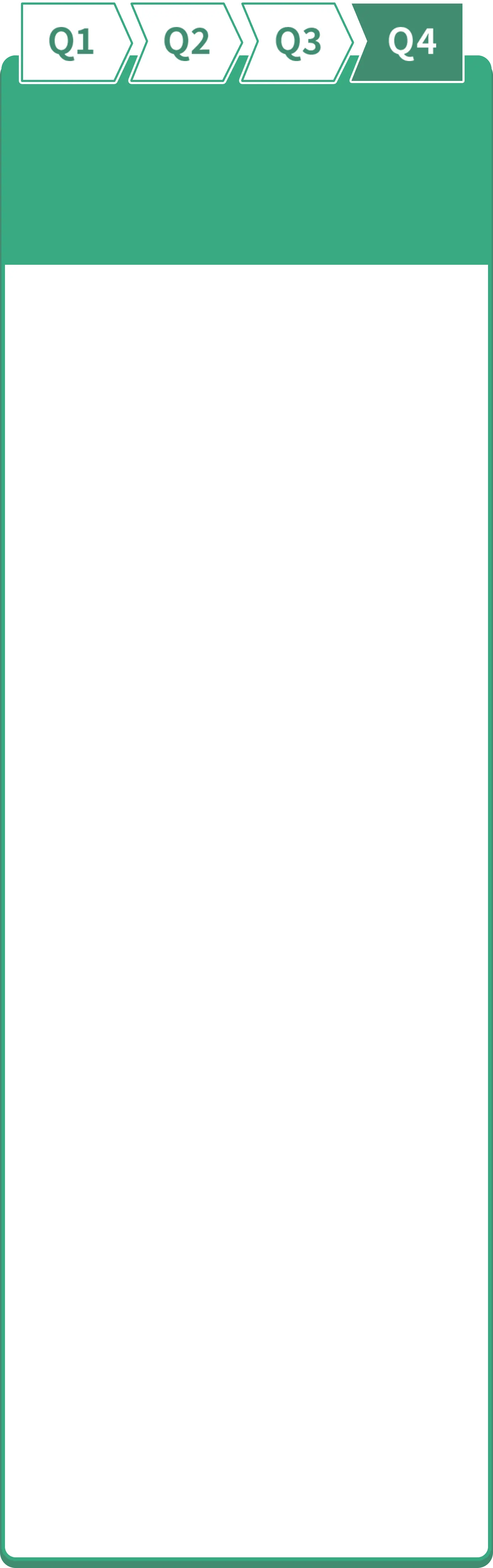 Q4