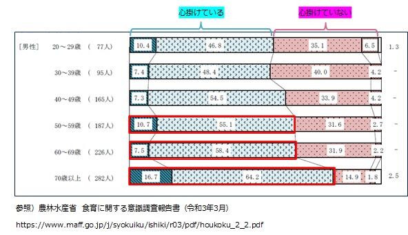 心掛け調査グラフ.jpg