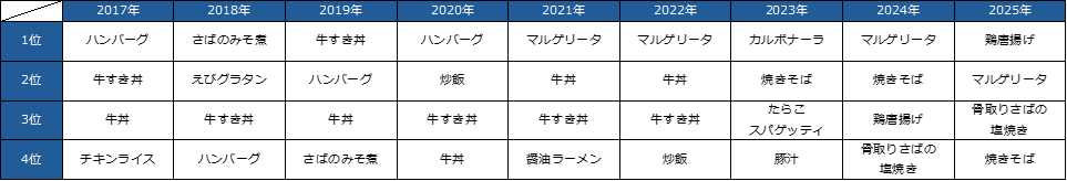 ランキング.png